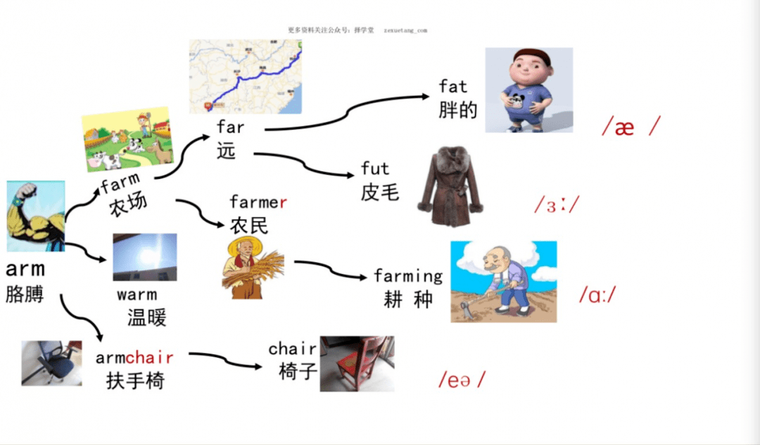 限时分享⇩90张思维导图速记800英语单词