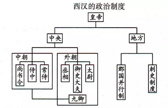 收藏｜用历史图示记忆法，快速掌握高中历史重点！